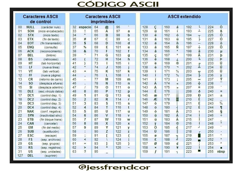 Tabla De Codigos ASCII Completa